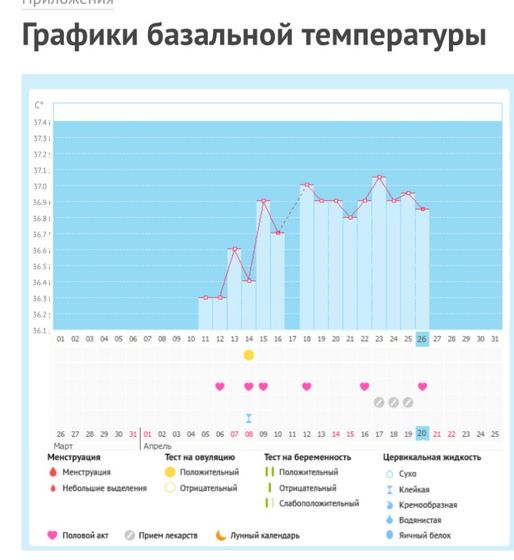 Неужели это очередной пролёт((((