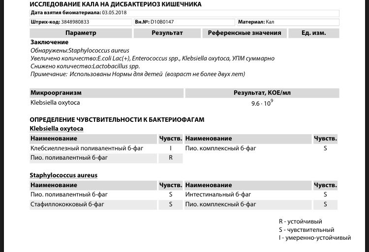Помогите, пожалуйста, расшифровать анализ