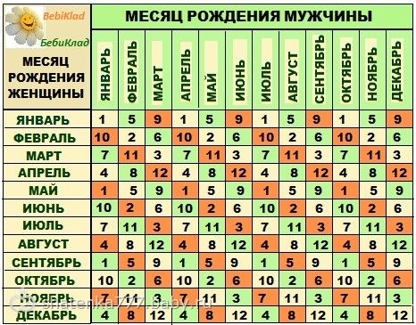 Пол Ребенка. Статья.А пол вашего ребенка?