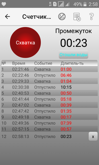 Как думаете, еще рано или пора?