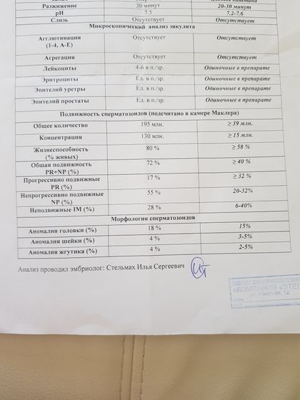 СГ