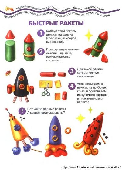 Уроки лепки в 3года
