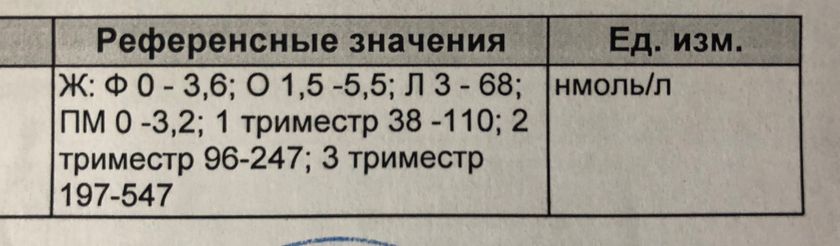 Прогестерон