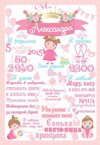 Постеры достижений малышей??