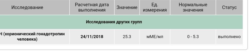 Пришёл результат хгч 25.3