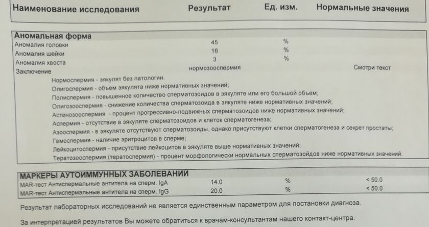Спермограмма