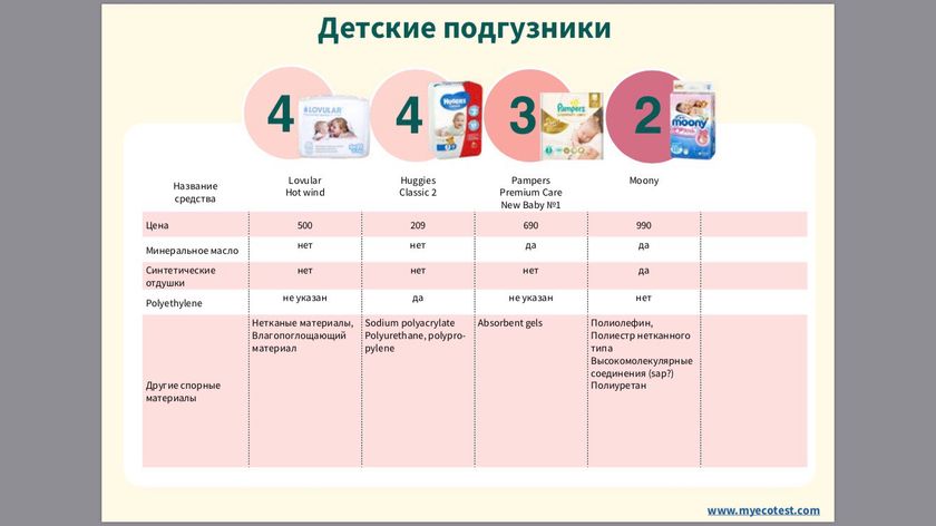 Экотест подгузников
