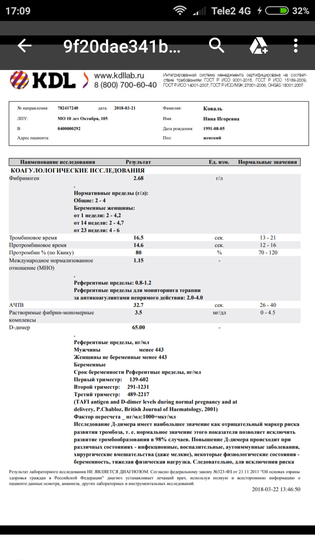 Результаты анализов
