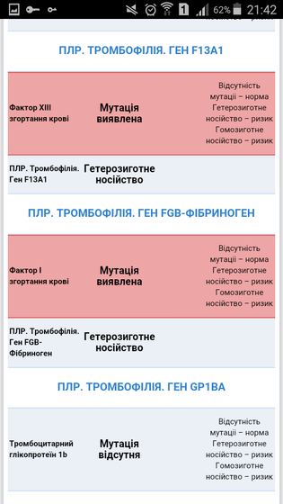 Кто сталкивался ..анализ на тромбофлибию..