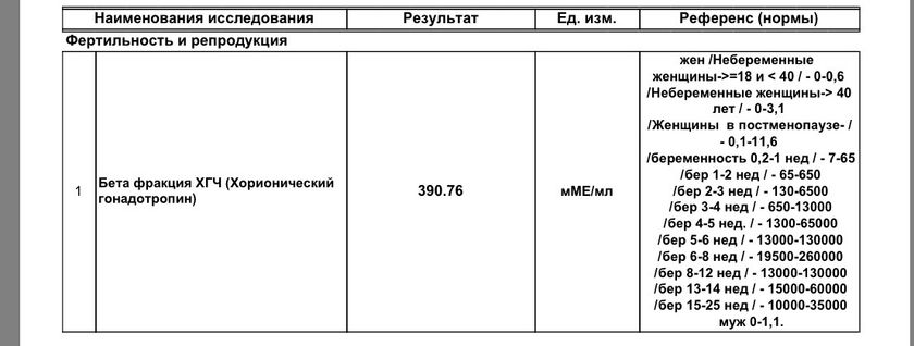 Многоплодная беременность?