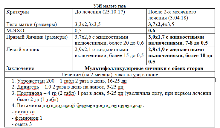 Мой поход к гине. Новости!