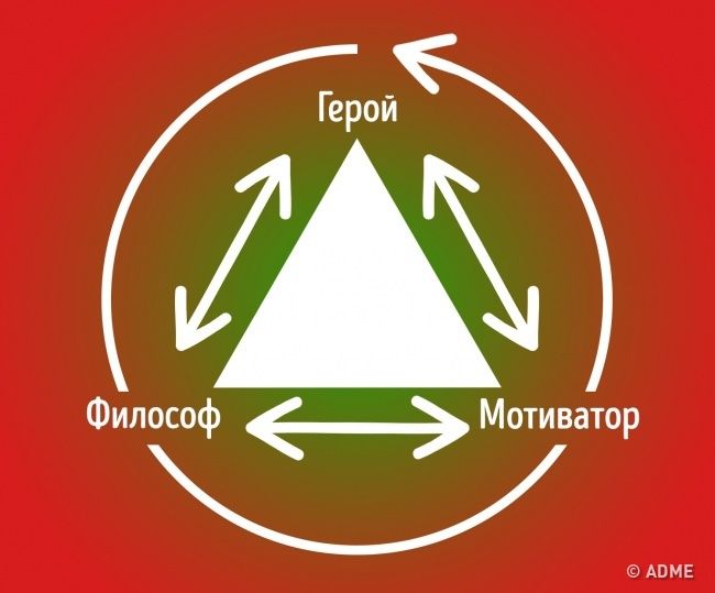 Чтобы не потерять. Прочтите, полезная информация!