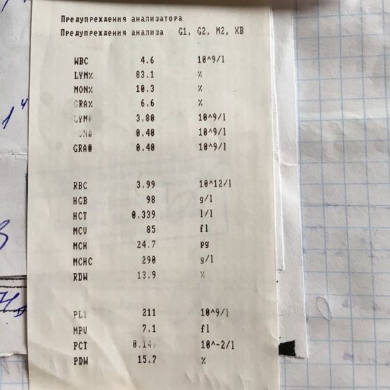Клинический анализ крови