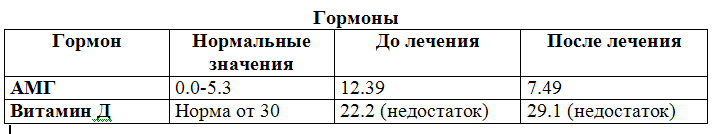 Мой поход к гине. Новости!