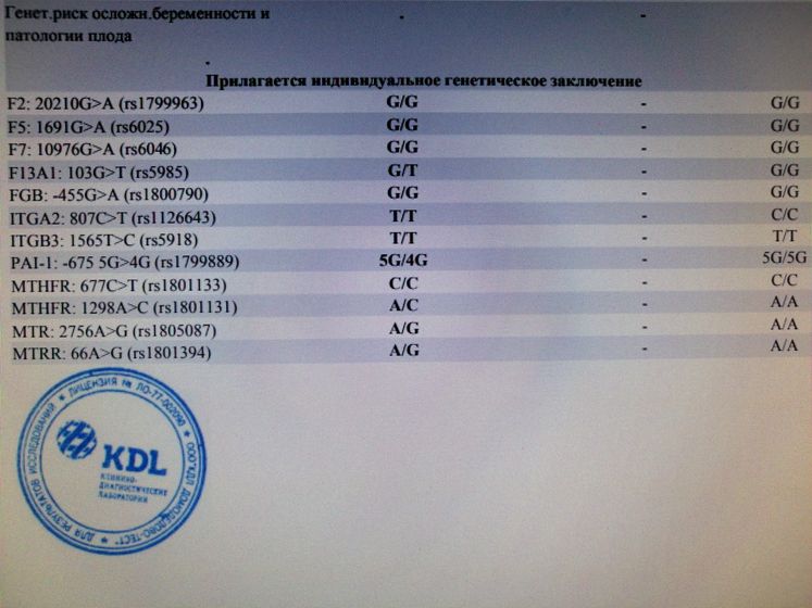 Наследственная тромбофилия анализ