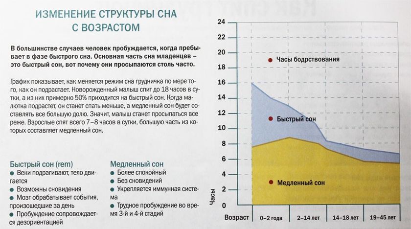 Сон ребёнка