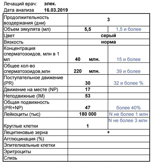 СГ