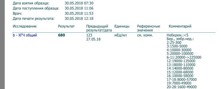 Растёт ??