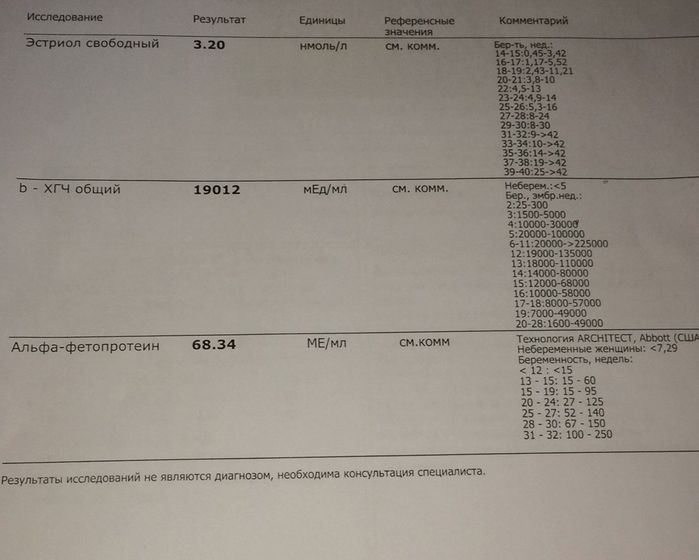 На второй скрининг пересдала анализы,не пойму ничего ...Сил уже нет 😭