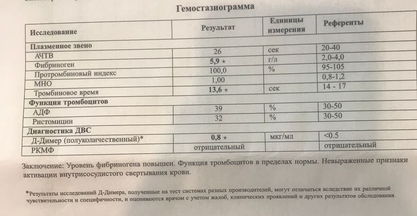 Гемостазиограмма
