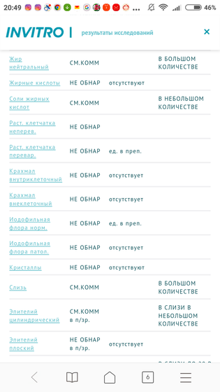 Результаты копрограммы