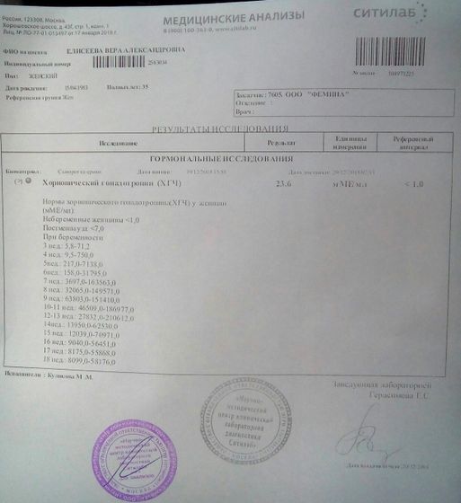 Подтвердилось...Результат ХГЧ