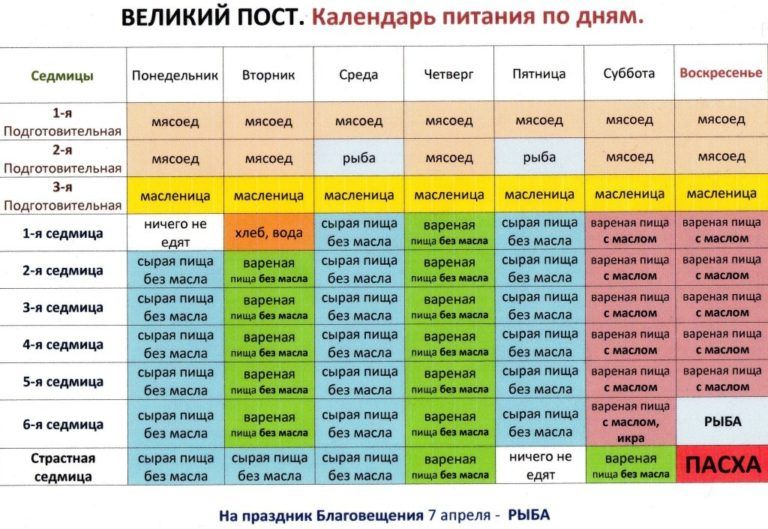Великий пост скоро