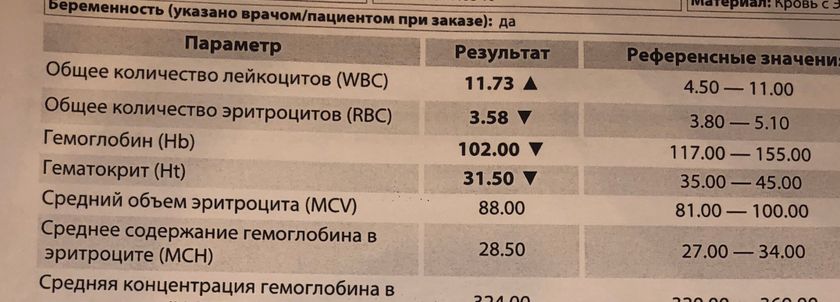 Вот такие анализы, до