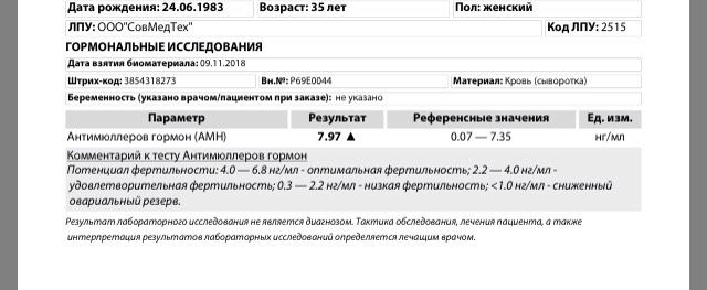 Всем привет .