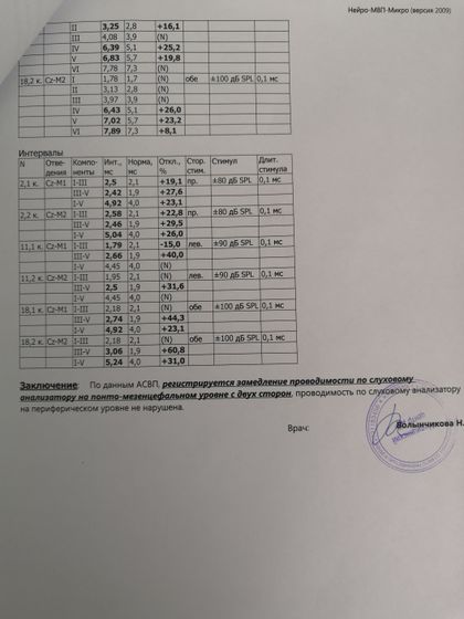 Ээг и слуховые потенциалы.