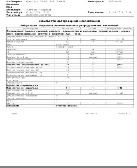 Результаты спермограммы