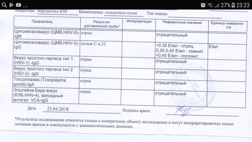 Анализы на вирусы цитомегалавирус