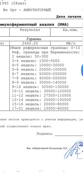 Помогите разобраться с ХГЧ