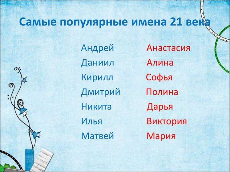 Имя для мальчика