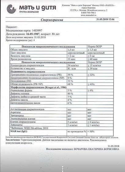 СГ по Крюгеру, ЭКО продолжение