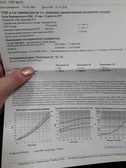 Анализы 1 скрининга