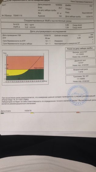 Девочки пришли результаты скрининга
