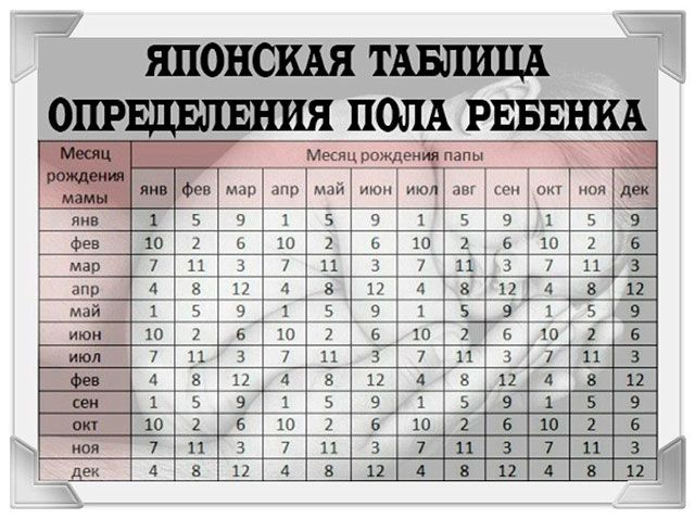 Пол Ребенка. Статья.А пол вашего ребенка?