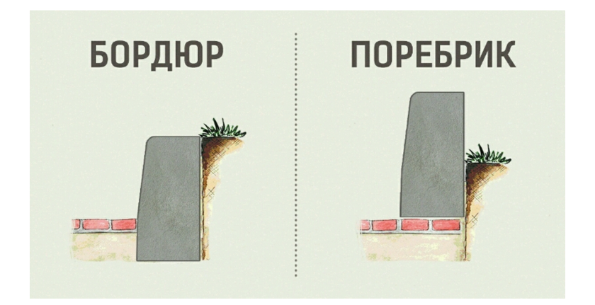 Я поняла наконец разницу 😂😂😂