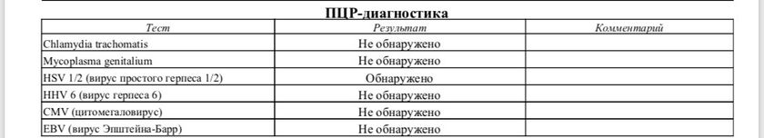 Герпес есть, антител нет! Помогите...