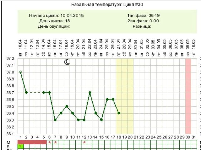 Посмотрите нрафик БТ