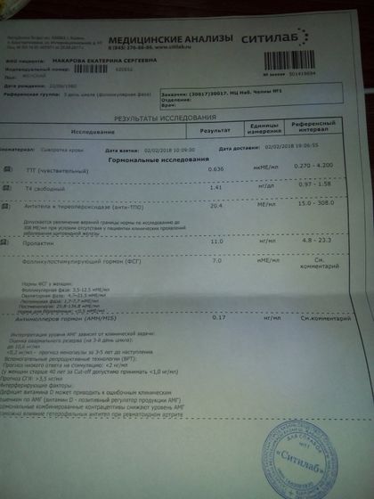 Девочки, анализы хорошие для