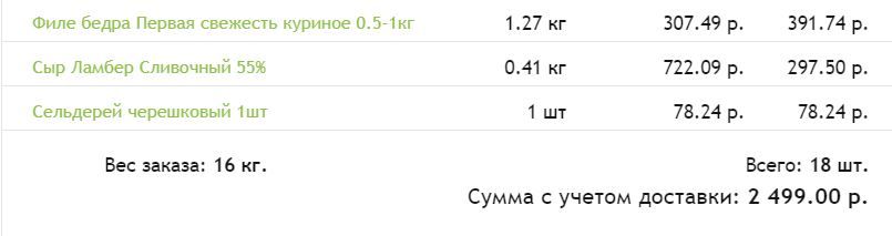 Покритикуйте списки покупок! Продукты.