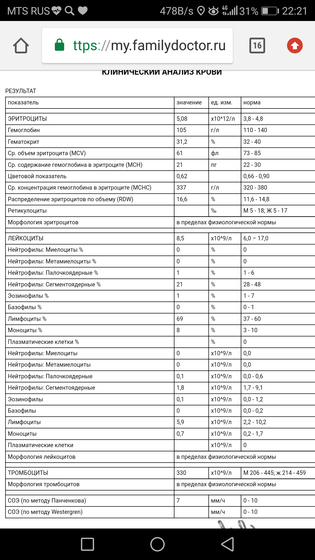 Кто понимает, о чем