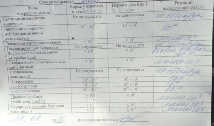 Нужна помощь в расшифровке.
