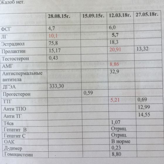 Запись #3