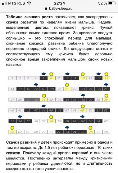 Скачки роста!!