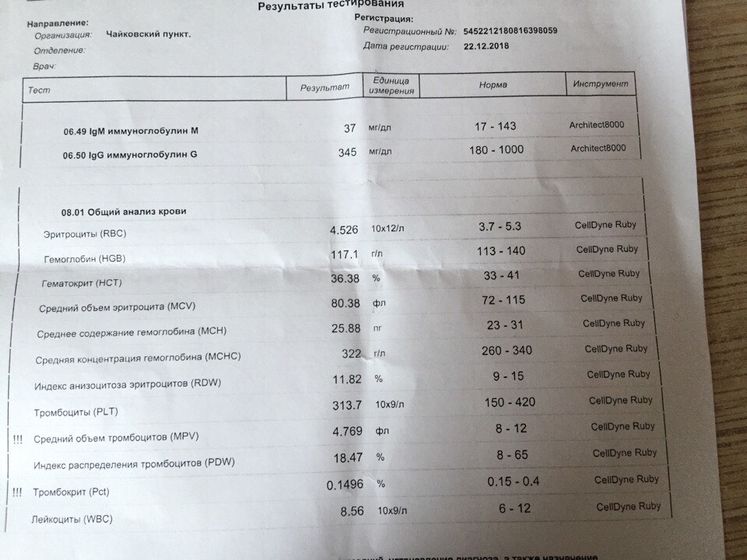 Здравствуйте, с рождения мы
