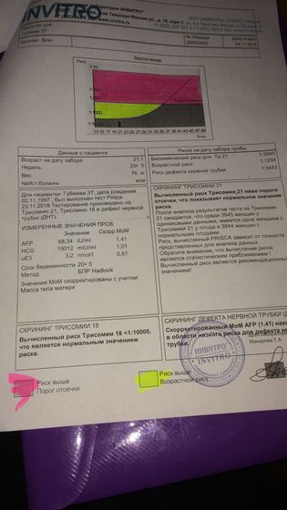 На второй скрининг пересдала анализы,не пойму ничего ...Сил уже нет 😭
