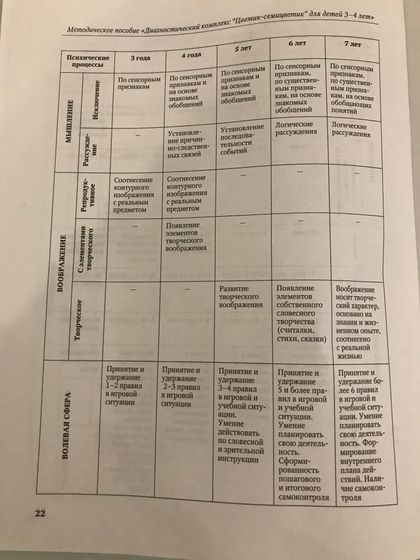 Для вас, девочки. Буду рада быть полезной.